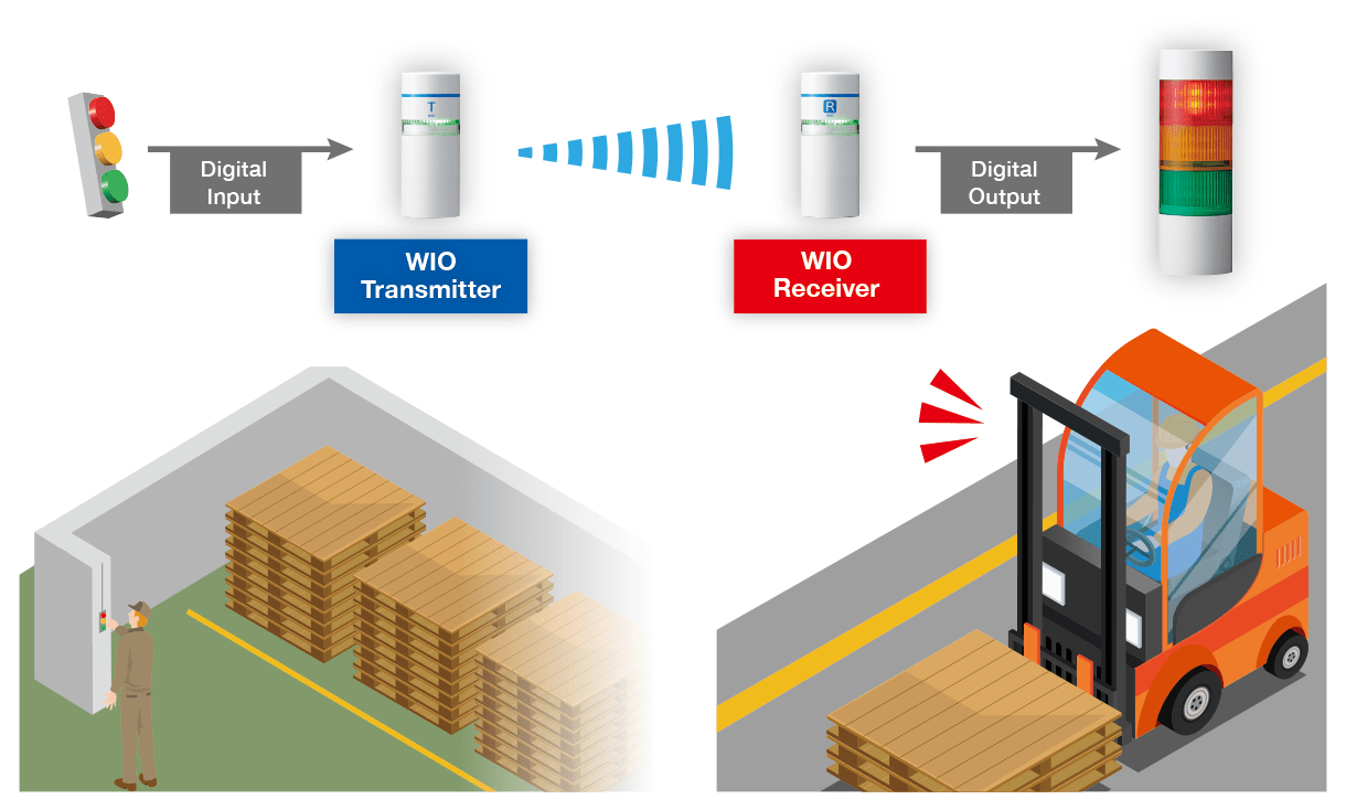 Calling a Forklift for Empty Pallet Collection